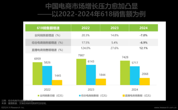 星速优配平台 关注6·18｜直播电商火力全开，拼争GMV背后的“深耕”和“豪赌”